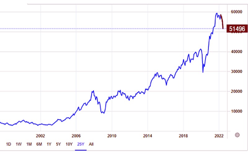 mutual fund investment