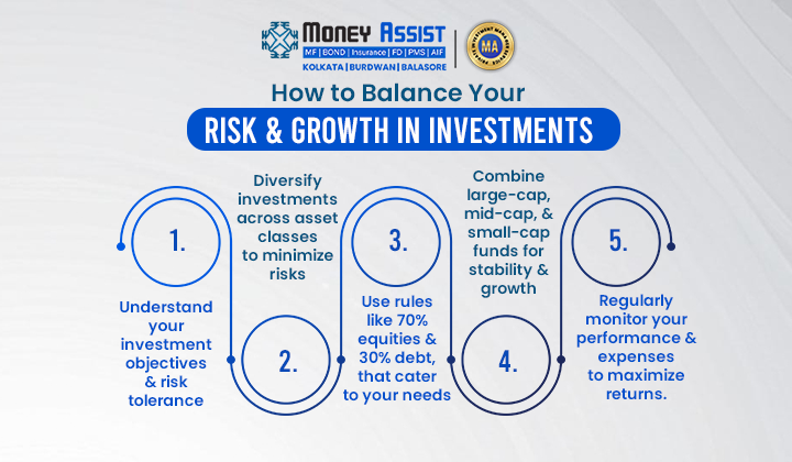 How to Balance Your Risk and Growth in Investments