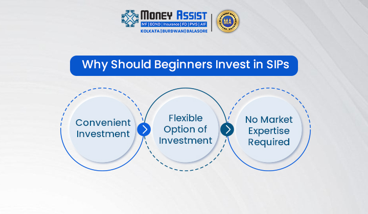 Why Should Beginners Invest in SIPs