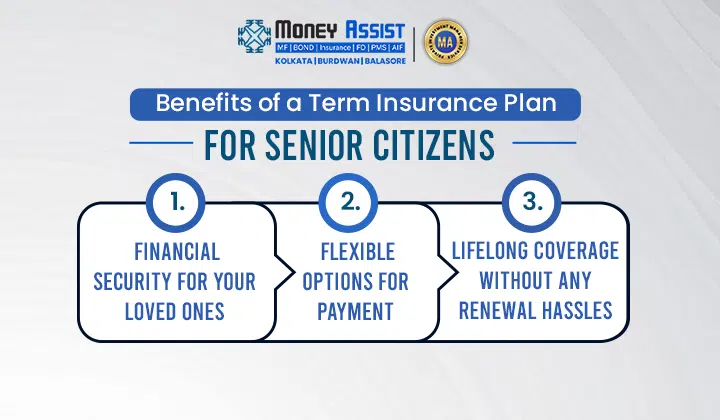 Benefits of a Term Insurance Plan for Senior Citizens 