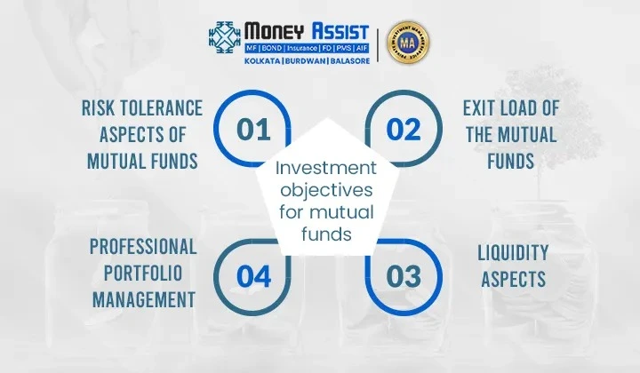 best mutual funds investment plans