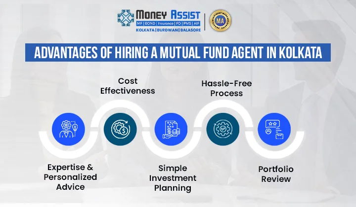 mutual fund agent in Kolkata