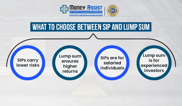 SIP return calculator