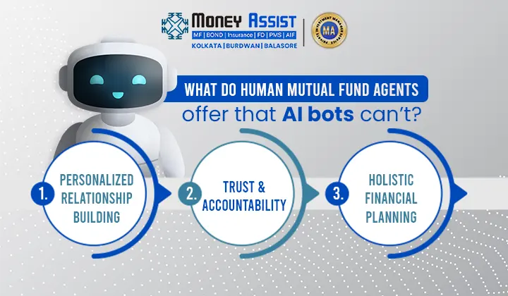 mutual fund agent in Kolkata