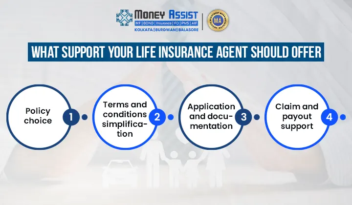 life insurance agent