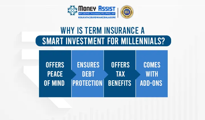 term insurance