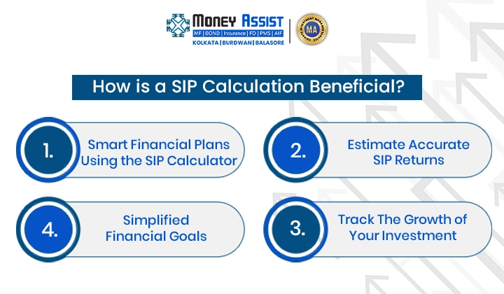 What is SIP Calculator Demystified?