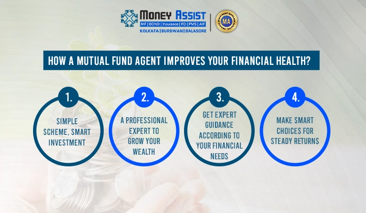 Mutual Fund Agent