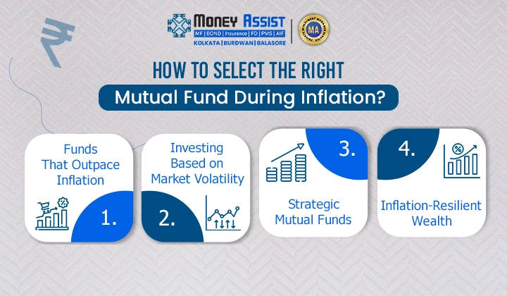 Mutual Funds investment plans