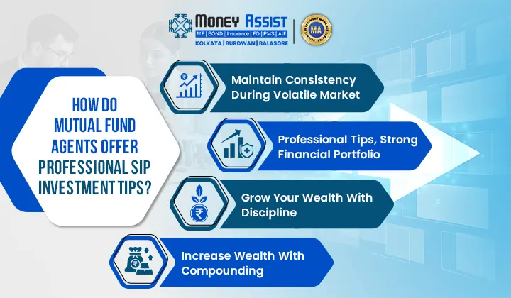 mutual fund agent