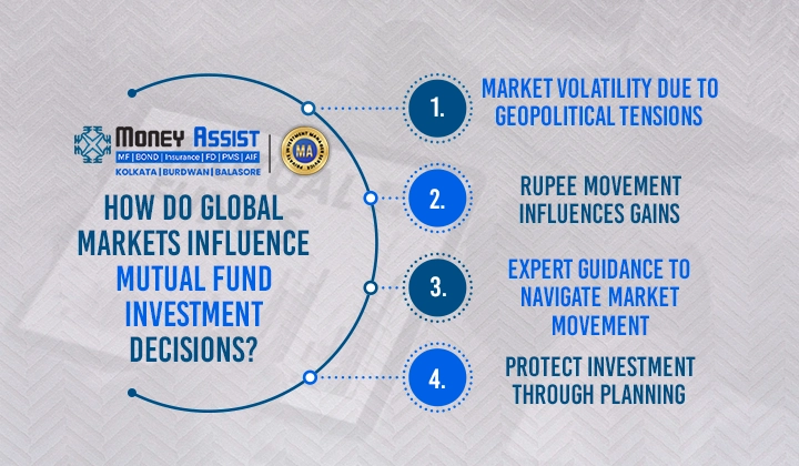 mutual fund investment