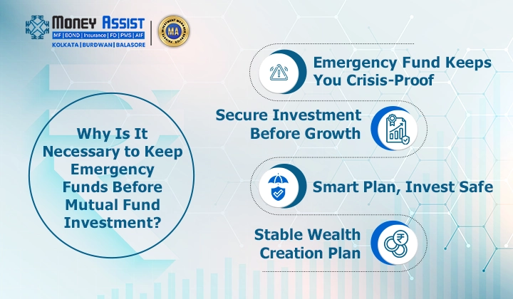 mutual fund invest