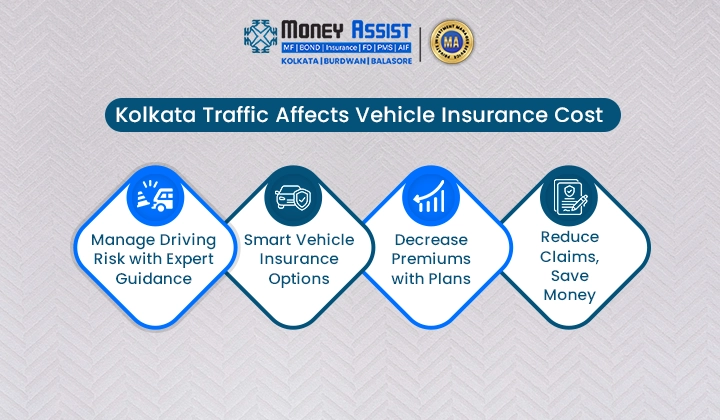 vehicle insurance